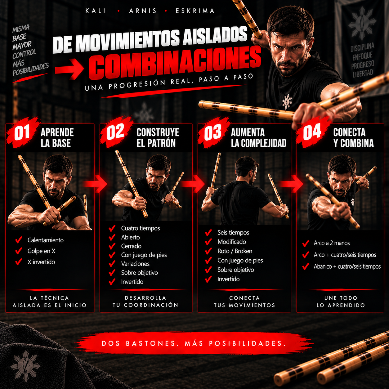 Curso Online de Kali, Arnis y Eskrima desde Casa